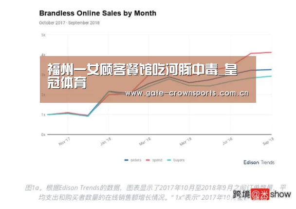 皇冠体育